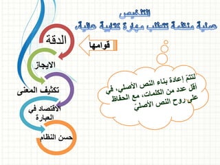 ‫الدقة‬
‫االيجاز‬
‫المعنى‬ ‫تكثيف‬
‫في‬ ‫االقتصاد‬
‫العبارة‬
‫النظام‬ ‫حسن‬
‫قوامها‬
 