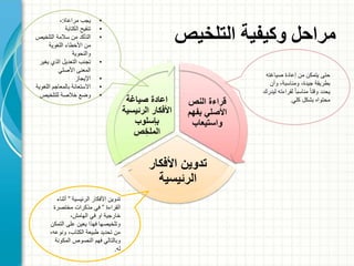 ‫التلخيص‬ ‫وكيفية‬ ‫مراحل‬
‫النص‬ ‫قراءة‬
‫بفهم‬ ‫األصلي‬
‫واستيعاب‬
‫األفكار‬ ‫تدوين‬
‫الرئيسية‬
‫صياغة‬ ‫اعادة‬
‫الرئيس‬ ‫األفكار‬‫ية‬
‫بإسلوب‬
‫ص‬ ِ‫الملخ‬
‫حتى‬‫صياغته‬ ‫إعادة‬ ‫من‬ ‫يتمكن‬
‫وأن‬ ،‫ومناسبة‬ ،‫جيدة‬ ‫بطريقة‬
‫لقراءته‬ ً‫ا‬‫مناسب‬ ً‫ا‬‫وقت‬ ‫يحدد‬‫ليدرك‬
‫كلي‬ ‫بشكل‬ ‫محتواه‬.
‫الرئيسية‬ ‫األفكار‬ ‫تدوين‬”‫أث‬‫ناء‬
‫القراءة‬”‫مختصرة‬ ‫مذكرات‬ ‫في‬
،‫الهامش‬ ‫في‬ ‫او‬ ‫خارجية‬
‫ال‬ ‫على‬ ‫يعين‬ ‫فهذا‬ ‫وتلخيصها‬‫تمكن‬
‫ونو‬ ،‫الكتاب‬ ‫طبيعة‬ ‫تحديد‬ ‫من‬،‫عه‬
‫المك‬ ‫النصوص‬ ‫فهم‬ ‫وبالتالي‬‫ونة‬
‫له‬.
•‫مراعاة‬ ‫يجب‬:-
•‫تنقيح‬‫الكتابة‬
•‫التلخي‬ ‫سالمة‬ ‫من‬ ‫التأكد‬‫ص‬
‫اللغوية‬ ‫األخطاء‬ ‫من‬
‫والنحوية‬
•‫التعديل‬ ‫تجنب‬‫يغ‬ ‫الذي‬‫ير‬
‫المعنى‬‫األصلي‬
•‫اإليجاز‬
•‫بالمعاجم‬ ‫االستعانة‬‫اللغ‬‫وية‬
•‫للتلخيص‬ ‫خالصة‬ ‫وضع‬
 