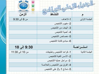 ‫م‬‫النشاط‬‫الزمن‬
‫االولى‬ ‫الجلسة‬1-‫االهداف‬‫من‬8‫إلى‬9:30
2-‫التلخيص‬ ‫مفهوم‬
3-‫التلخيص‬ ‫من‬ ‫الهدف‬
4-‫التلخيص‬ ‫أهمية‬
5-‫خصائص‬‫التلخيص‬
6-‫التلخيص‬ ‫كتابة‬ ‫مبادئ‬
‫استـــراحــة‬9:30‫إلى‬10
‫الثانية‬ ‫الجلسة‬1-‫وتطبيقات‬ ‫التلخيص‬ ‫قواعد‬‫من‬10‫إلى‬11:30
2-‫للتلخيص‬ ‫الفنية‬ ‫األسس‬
3-‫التلخيص‬ ‫عملية‬ ‫مراحل‬
4-‫والخالص‬ ‫التلخيص‬ ‫بين‬ ‫الفرق‬‫ة‬
5-‫نماذج‬1‫و‬2‫التلخيص‬ ‫على‬
 