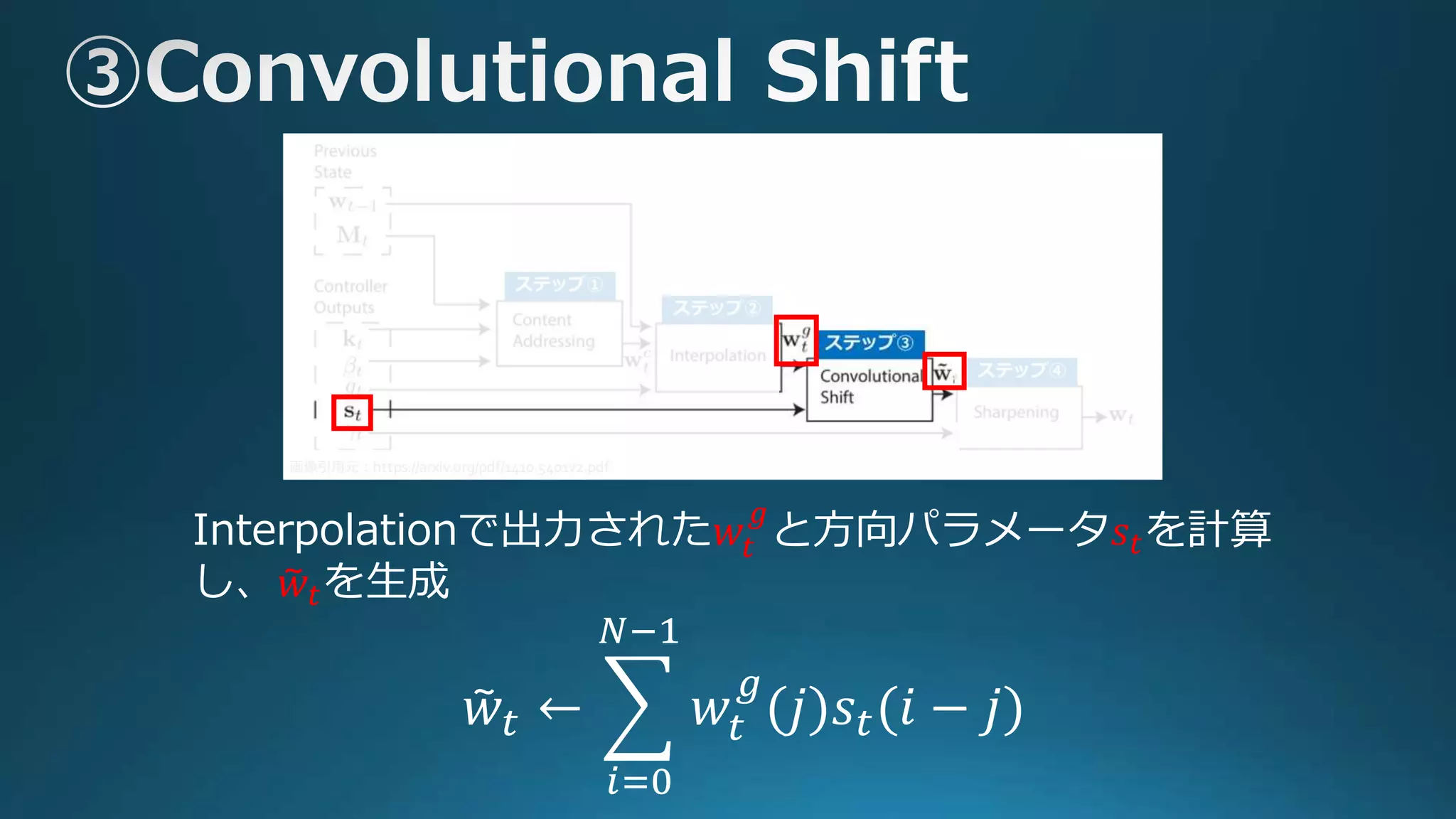 Interpolationで出力された𝑤𝑡
𝑔
と方向パラメータ𝑠𝑡を計算
し、𝑤𝑡を生成
𝑤𝑡 ←
𝑖=0
𝑁−1
𝑤𝑡
𝑔
(𝑗)𝑠𝑡(𝑖 − 𝑗)
~
~
 