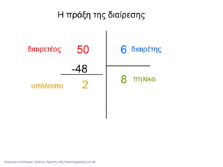-48
50
8
6
2
διαιρετέος διαιρέτης
πηλίκο
υπόλοιπο
Η πράξη της διαίρεσης
Επιμέλεια επανάληψης: Χρήστος Χαρμπής http://xristx.blogspot.gr σελ.99
 