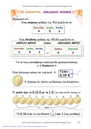 - 67 -
ΟΙ ΑΞΕΧΑΣΤΟΙ...∆ΕΚΑ∆ΙΚΟΙ ΑΡΙΘΜΟΙ…!
Θυμόμαστε ότι:
Ένας ακέραιος αριθμός π.χ. 453 χωρίζεται σε:
Ένας δεκαδικός αριθμός πχ. 453,82 χωρίζεται σε:
ΑΚΕΡΑΙΟ ΜΕΡΟΣ ΚΟΜΜΑ ∆ΕΚΑ∆ΙΚΟ ΜΕΡΟΣ
Για να τους καταλάβουμε καλύτερα θα χρησιμοποιήσουμε
« 1 δεκάλεπτο »
Όταν βλέπουμε κάπου την τιμή αυτή 
 ξέρουμε ότι πρέπει να δώσουμε ένα δεκάλεπτο…
Τι σχέση έχει το 0,10 € με το 1 €; (με πόσα «0,10» κάνουμε 1) ;
To 0,10 είναι το ένα δέκατο (10
1
) του 1 (της μονάδας)
Εκατοντάδες ∆εκάδες Μονάδες
4 5 3
Εκατοντάδες ∆εκάδες Μονάδες
4 5 3 ,
∆έκατα Εκατοστά
8 2
Προπονητής Μαθηματικών - proponitismathimatikon.blogspot.com
Προπονητής Μαθηματικών - proponitismathimatikon.blogspot.com
Επιμέλεια επανάληψης: Χρήστος Χαρμπής http://xristx.blogspot.gr σελ.11
 