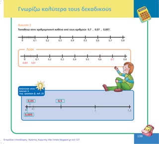 139
139
Ãíùñßæù êáëýôåñá ôïõò äåêáäéêïýò
¢óêçóç 3
Ôïðïèåôþ óôçí áñéèìïìç÷áíÞ êáèÝíá áðü ôïõò áñéèìïýò 0,7 , 0,07 , 0,007.
Ëýóç
ÁðÜíôçóç óôçí
Üóêçóç 6
ôåôñ. åñãáóéþí â, óåë. 23
0,05
0,005
0,5
Επιμέλεια επανάληψης: Χρήστος Χαρμπής http://xristx.blogspot.gr σελ.127
 