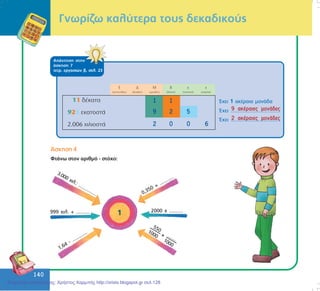 140
140
¢óêçóç 4
ÖôÜíù óôïí áñéèìü - óôü÷ï:
Ãíùñßæù êáëýôåñá ôïõò äåêáäéêïýò
ÁðÜíôçóç óôçí
Üóêçóç 7
ôåôñ. åñãáóéþí â, óåë. 23
1
9
2
1
2
0
5
0 6
¸÷åé 1 áêÝñáéá ìïíÜäá
¸÷åé .................................
¸÷åé .................................
9 áêÝñáéåò ìïíÜäåò
2 áêÝñáéåò ìïíÜäåò
1
1,64 - ............
3.000 ÷éë.: ..............
999 ÷éë. + ..........
0,350 + ...........
2000 ÷ ..........
+
550
1000
1000 ......
Επιμέλεια επανάληψης: Χρήστος Χαρμπής http://xristx.blogspot.gr σελ.128
 