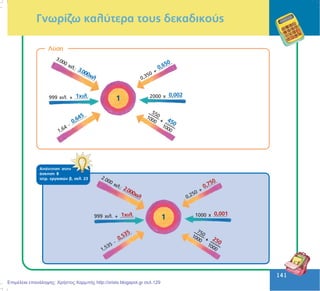 141
141
ÁðÜíôçóç óôçí
Üóêçóç 8
ôåôñ. åñãáóéþí â, óåë. 23
Ãíùñßæù êáëýôåñá ôïõò äåêáäéêïýò
Ëýóç
1
1,64 - ............
0,645
3.000 ÷éë.: ..............
3.000÷éë
999 ÷éë. + ..........1÷éë.
0,350 + ...........
0,650
2000 ÷ ..........0,002
450
+
550
1000
1000 ......
1
1,535 - ............
0,535
2.000 ÷éë.: ..............
2.000÷éë
999 ÷éë. + ..........1÷éë.
0,250 + ...........
0,750
1000 ÷ ..........0,001
250
+
750
1000
1000 ......
Επιμέλεια επανάληψης: Χρήστος Χαρμπής http://xristx.blogspot.gr σελ.129
 