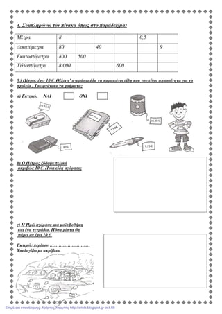 4. Συµπληρώνω τον πίνακα όπως στο παράδειγµα:
Μέτρα 8 0,5
∆εκατόµετρα 80 40 9
Εκατοστόµετρα 800 500
Χιλιοστόµετρα 8.000 600
5.) Πέτρος έχει 10 €. Θέλει ν’ αγοράσει όλα τα παρακάτω είδη που του είναι απαραίτητα για το
σχολείο . Του φτάνουν τα χρήµατα;
α) Εκτιµώ: ΝΑΙ ΟΧΙ
β) Ο Πέτρος ξόδεψε τελικά
ακριβώς 10 €. Ποια είδη αγόρασε;
γ) Η Ηρώ αγόρασε µια µολυβοθήκη
και ένα τετράδιο. Πόσα ρέστα θα
πάρει αν έχει 10 €.
Εκτιµώ: περίπου ………………………
Υπολογίζω µε ακρίβεια.
Επιμέλεια επανάληψης: Χρήστος Χαρμπής http://xristx.blogspot.gr σελ.68
 