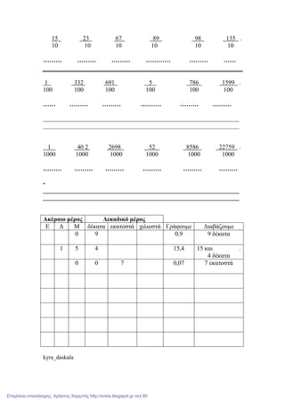 15 23 67 89 98 135 .
10 10 10 10 10 10
……… ……… ……… ………… ……… ……
1 332 691 5 786 1599 .
100 100 100 100 100 100
…… ……… ……… .……… ……… ………
_______________________________________________________________
_______________________________________________________________
1 40 2 2698 52 8586 22759 .
1000 1000 1000 1000 1000 1000
……… ……… ……… ……… ……… ………
-
_______________________________________________________________
_______________________________________________________________
Ακέραιο µέρος ∆εκαδικό µέρος
Ε ∆ Μ δέκατα εκατοστά χιλιοστά Γράφουµε ∆ιαβάζουµε
0 9 0,9 9 δέκατα
1 5 4 15,4 15 και .
4 δέκατα
0 0 7 0,07 7 εκατοστά
kyra_daskala
Επιμέλεια επανάληψης: Χρήστος Χαρμπής http://xristx.blogspot.gr σελ.80
 