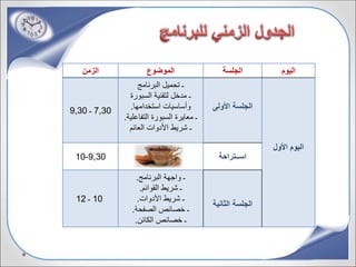 ‫اليوم‬‫الجلسة‬‫الموضوع‬‫الزمن‬
‫األول‬ ‫اليوم‬
‫األولى‬ ‫الجلسة‬
‫البرنامج‬ ‫تحميل‬ ‫ـ‬
‫السبورة‬ ‫لتقنية‬ ‫مدخل‬ ‫ـ‬
‫استخدامها‬ ‫وأساسيات‬.
‫التفاع‬ ‫السبورة‬ ‫معايرة‬ ‫ـ‬‫لية‬.
‫العائم‬ ‫األدوات‬ ‫شريط‬ ‫ـ‬
7,30‫ـ‬9,30
‫اســتراحة‬9,30-10
‫الثانية‬ ‫الجلسة‬
‫البرنامج‬ ‫واجهة‬ ‫ـ‬.
‫ـ‬‫القوائم‬ ‫شريط‬.
‫األدوات‬ ‫شريط‬ ‫ـ‬.
‫الصفحة‬ ‫خصائص‬ ‫ـ‬.
‫الكائن‬ ‫خصائص‬ ‫ـ‬.
10‫ـ‬12
 