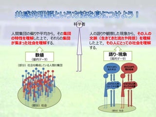 科学者
人間集団の偏りや平均から，その集団
の特性を理解した上で，それらの集団
が集まった社会を理解する．
人の語りや観察した現象から，その人の
文脈（生きてきた流れや背景）を理解
した上で，その人にとっての社会を理解
する．
数値
（量的データ）
語り・現象
（質的データ）
 