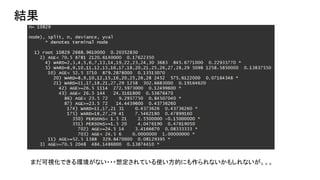 結果
まだ可視化できる環境がない・・・想定されている使い方的にも作られないかもしれないが。。。
 