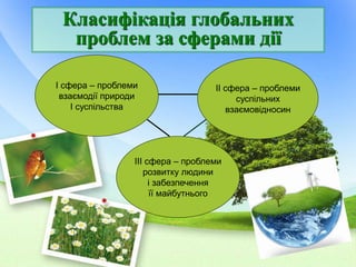 глобальні проблеми | PPT