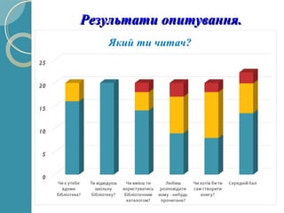 Результати опитування.Результати опитування.
 