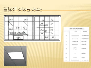 ‫االضاءة‬ ‫وحدات‬ ‫جدول‬
 