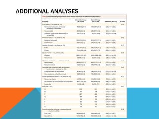 ADDITIONAL ANALYSES
 