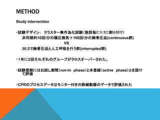 METHOD
Study intervention
?ԇYǥ 饹`o黯ԇYʩO1:1˸긶
ͬڵ10/֤ꖈRQݣ100/֤عǈR(continuousȺ)
VS
30:2عǈRȤ˹ФȺ(interruptedȺ)
?ˣؤ줾Υ`פ`Щ`줿
?ԇYhˤϤԇgrun-in phaseȱhactive phaseȤO
u
?CPRΥץǩ`ϥ˥`γΥǩ`u줿
 
