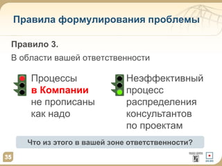 35
Правила формулирования проблемы
Процессы
в Компании
не прописаны
как надо
35
Правило 3.
В области вашей ответственности
Что из этого в вашей зоне ответственности?
Неэффективный
процесс
распределения
консультантов
по проектам
 