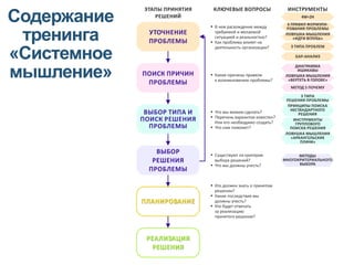 49
Содержание
тренинга
«Системное
мышление»
 