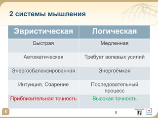 5
2 системы мышления
Эвристическая Логическая
Быстрая Медленная
Автоматическая Требует волевых усилий
Энергосбалансированная Энергоёмкая
Интуиция, Озарение Последовательный
процесс
Приблизительная точность Высокая точность
5
 