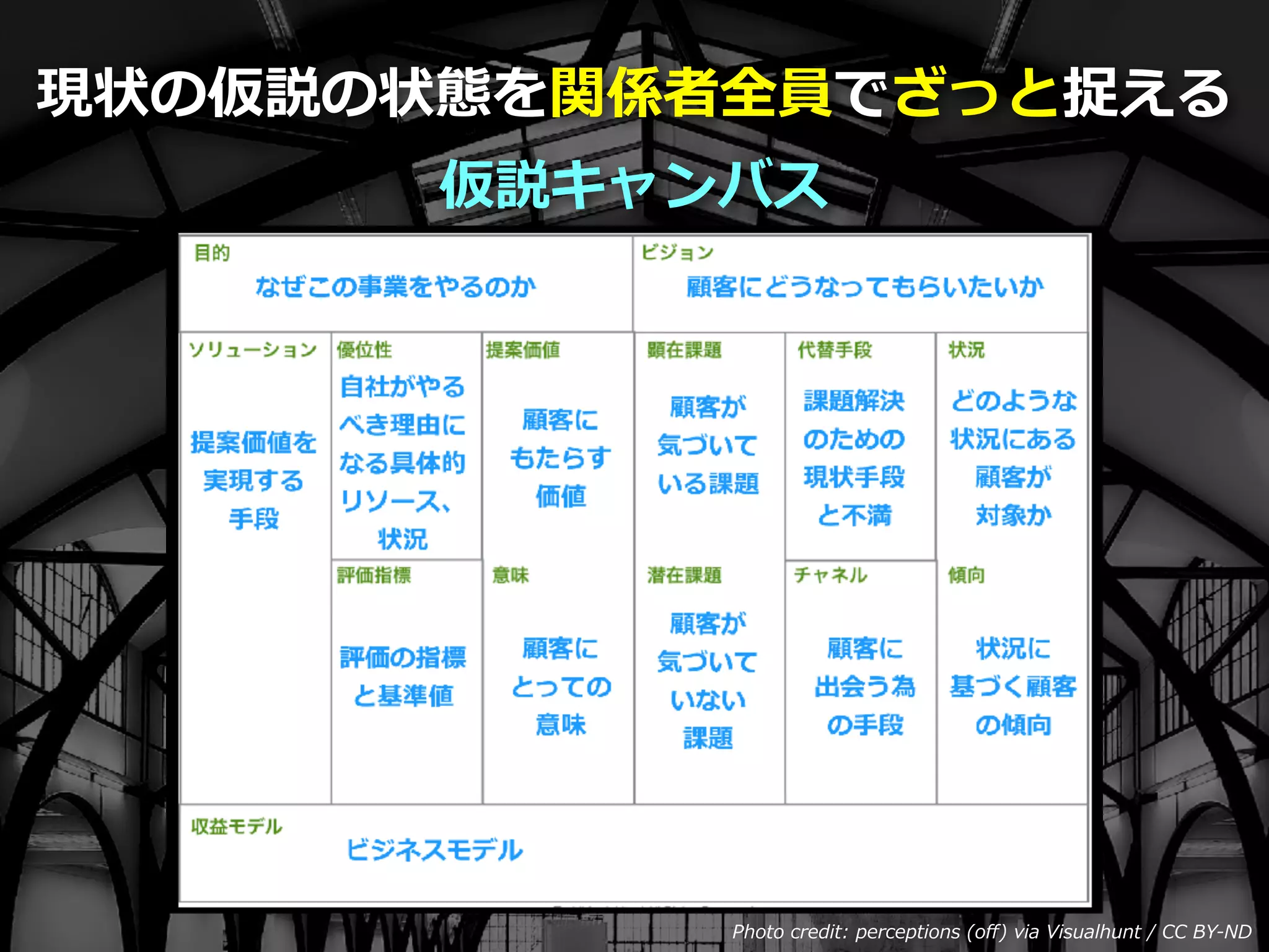 Toshihiro Ichitani All Rights Reserved.Photo credit: perceptions (oﬀ) via Visualhunt / CC BY-ND
現状の仮説の状態を関係者全員でざっと捉える
仮説キャンバス
 