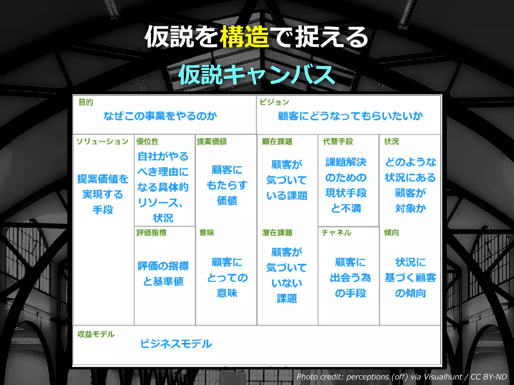 Toshihiro Ichitani All Rights Reserved.Photo credit: perceptions (oﬀ) via Visualhunt / CC BY-ND
仮説キャンバス
仮説を構造で捉える
 