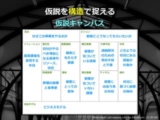 Toshihiro Ichitani All Rights Reserved.Photo credit: perceptions (oﬀ) via Visualhunt / CC BY-ND
仮説キャンバス
仮説を構造で捉える
 