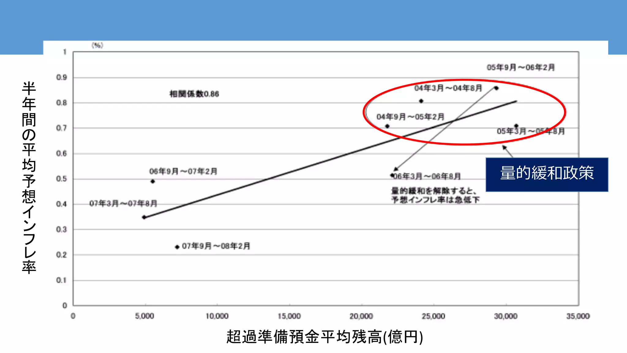 中央銀行は物価を上げることかできるか 肯定派 | PPTX
