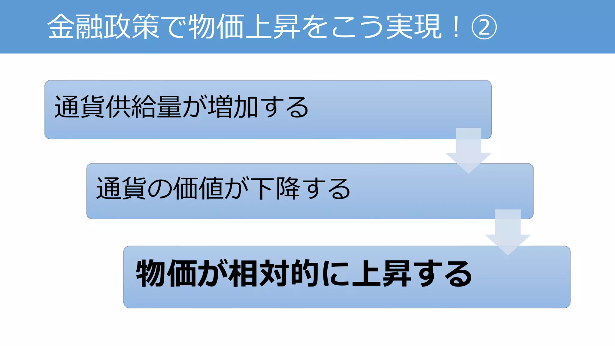 中央銀行は物価を上げることかできるか 肯定派 | PPTX