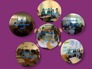 Нестан-
дартні
уроки
уроки –
подорожі
уроки–
дослідже-
ння
уроки
дискусіїуроки –
семінари
уроки-
конферен-
ції
 