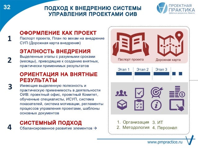 Паспорт проект цифровое государственное управление