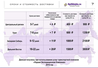 Коммерческое предложение для партнеров.