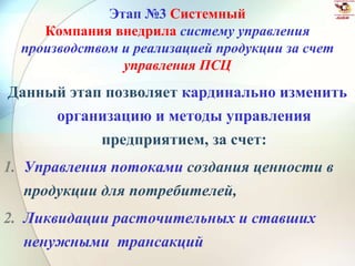 Этап №3 Системный
Компания внедрила систему управления
производством и реализацией продукции за счет
управления ПСЦ
Данный этап позволяет кардинально изменить
организацию и методы управления
предприятием, за счет:
1. Управления потоками создания ценности в
продукции для потребителей,
2. Ликвидации расточительных и ставших
ненужными трансакций
 