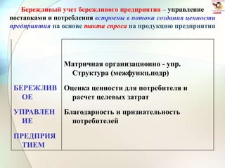 Бережливый учет бережливого предприятия – управление
поставками и потребления встроены в потоки создания ценности
предприятия на основе такта спроса на продукцию предприятия
Матричная организационно - упр.
Структура (межфункц.подр)
БЕРЕЖЛИВ
ОЕ
Оценка ценности для потребителя и
расчет целевых затрат
УПРАВЛЕН
ИЕ
Благодарность и признательность
потребителей
ПРЕДПРИЯ
ТИЕМ
 