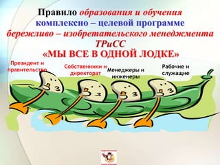 АШБМ
Президент и
правительство
Собственники и
директорат
Менеджеры и
инженеры
Рабочие и
служащие
Правило образования и обучения
комплексно – целевой программе
бережливо – изобретательского менеджмента
ТРиСС
«МЫ ВСЕ В ОДНОЙ ЛОДКЕ»
 