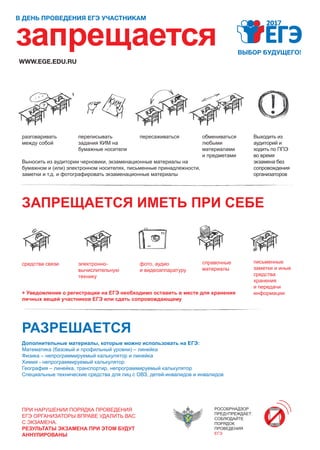 РОСОБРНАДЗОР
ПРЕДУПРЕЖДАЕТ:
СОБЛЮДАЙТЕ
ПОРЯДОК
ПРОВЕДЕНИЯ
ЕГЭ
WWW.EGE.EDU.RU
запрещается
В ДЕНЬ ПРОВЕДЕНИЯ ЕГЭ УЧАСТНИКАМ
ПРИ НАРУШЕНИИ ПОРЯДКА ПРОВЕДЕНИЯ
ЕГЭ ОРГАНИЗАТОРЫ ВПРАВЕ УДАЛИТЬ ВАС
С ЭКЗАМЕНА.
РЕЗУЛЬТАТЫ ЭКЗАМЕНА ПРИ ЭТОМ БУДУТ
АННУЛИРОВАНЫ
Дополнительные материалы, которые можно использовать на ЕГЭ:
Математика (базовый и профильный уровни) – линейка
Физика – непрограммируемый калькулятор и линейка
Химия - непрограммируемый калькулятор
География – линейка, транспортир, непрограммируемый калькулятор
Специальные технические средства для лиц с ОВЗ, детей-инвалидов и инвалидов
ЗАПРЕЩАЕТСЯ ИМЕТЬ ПРИ СЕБЕ
РАЗРЕШАЕТСЯ
письменные
заметки и иные
средства
хранения
и передачи
информации
справочные
материалы
фото, аудио
и видеоаппаратуру
электронно-
вычислительную
технику
средства связи
+ Уведомление о регистрации на ЕГЭ необходимо оставить в месте для хранения
личных вещей участников ЕГЭ или сдать сопровождающему
разговаривать
между собой
Выходить из
аудиторий и
ходить по ППЭ
во время
экзамена без
сопровождения
организаторов
обмениваться
любыми
материалами
и предметами
пересаживатьсяпереписывать
задания КИМ на
бумажные носители
Выносить из аудитории черновики, экзаменационные материалы на
бумажном и (или) электронном носителях, письменные принадлежности,
заметки и т.д. и фотографировать экзаменационные материалы
 