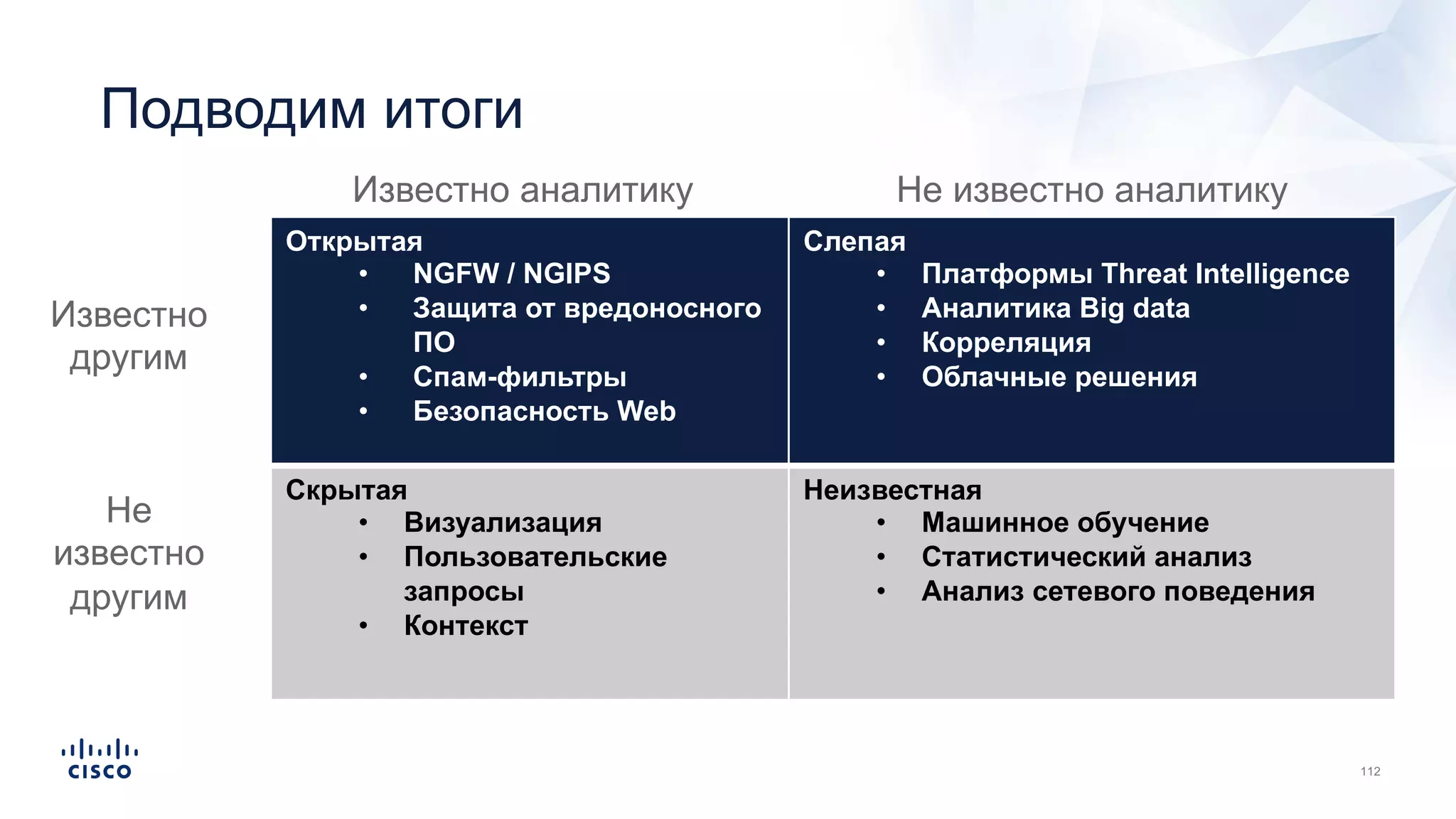 Открытая
• NGFW / NGIPS
• Защита от вредоносного
ПО
• Спам-фильтры
• Безопасность Web
Слепая
• Платформы Threat Intelligence
• Аналитика Big data
• Корреляция
• Облачные решения
Скрытая
• Визуализация
• Пользовательские
запросы
• Контекст
Неизвестная
• Машинное обучение
• Статистический анализ
• Анализ сетевого поведения
Подводим итоги
Известно аналитику Не известно аналитику
Известно
другим
Не
известно
другим
 