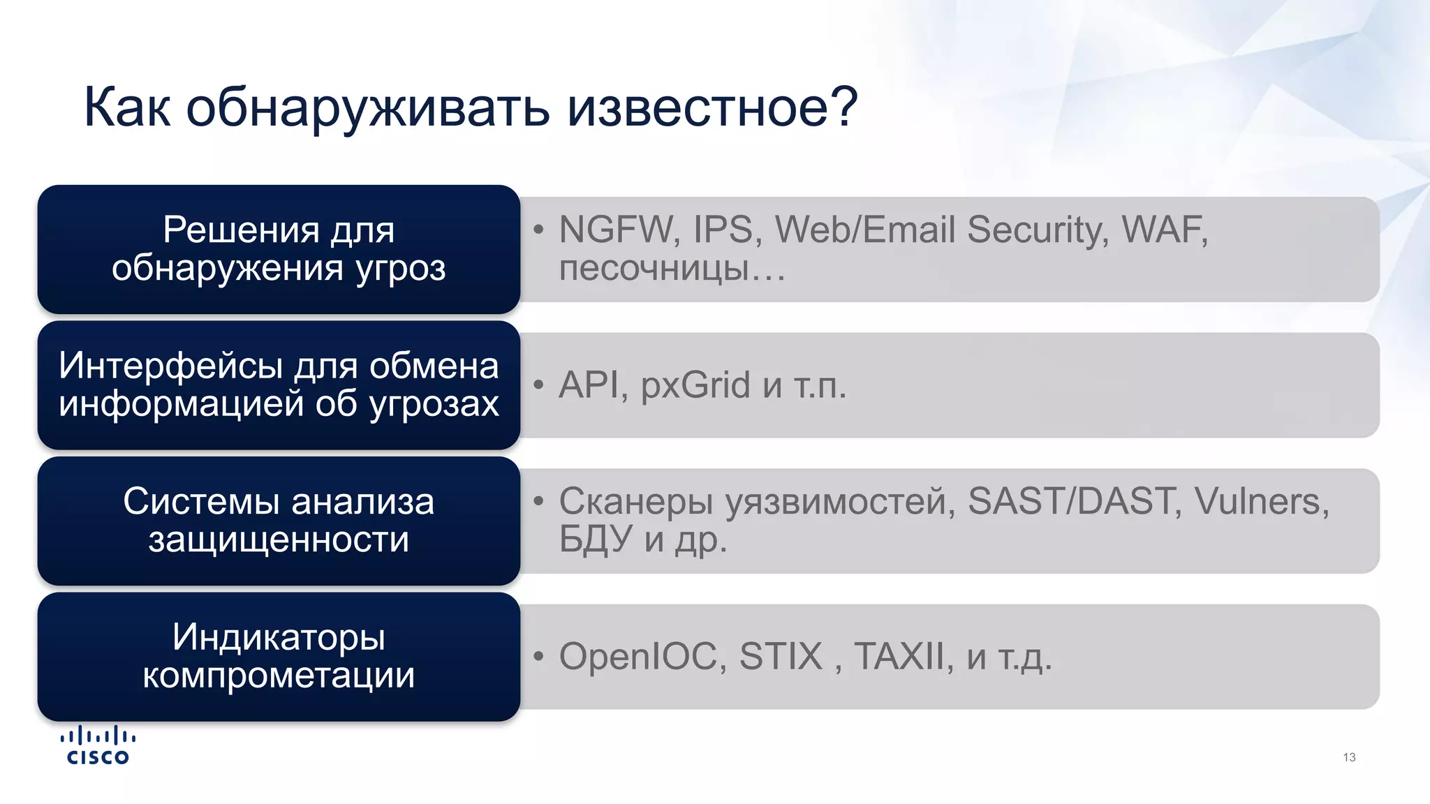 • NGFW, IPS, Web/Email Security, WAF,
песочницы…
Решения для
обнаружения угроз
• API, pxGrid и т.п.
Интерфейсы для обмена
информацией об угрозах
• Сканеры уязвимостей, SAST/DAST, Vulners,
БДУ и др.
Системы анализа
защищенности
• OpenIOC, STIX , TAXII, и т.д.
Индикаторы
компрометации
Как обнаруживать известное?
 
