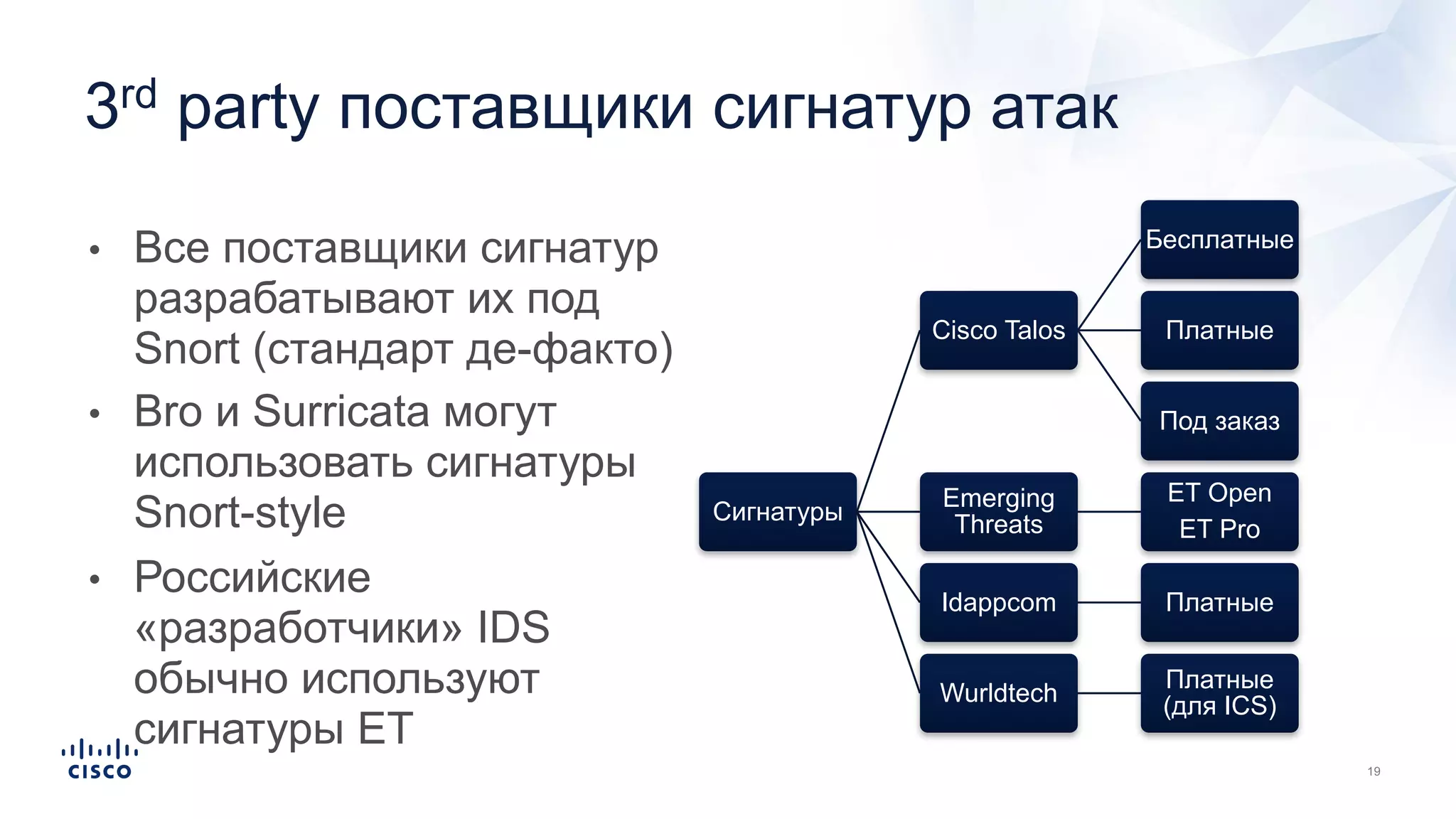 3rd party поставщики сигнатур атак
Сигнатуры
Cisco Talos
Бесплатные
Платные
Под заказ
Emerging
Threats
ET Open
ET Pro
Idappcom Платные
Wurldtech
Платные
(для ICS)
• Все поставщики сигнатур
разрабатывают их под
Snort (стандарт де-факто)
• Bro и Surricata могут
использовать сигнатуры
Snort-style
• Российские
«разработчики» IDS
обычно используют
сигнатуры ET
 