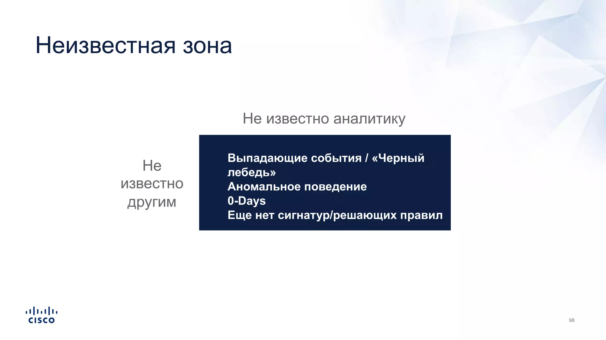 Выпадающие события / «Черный
лебедь»
Аномальное поведение
0-Days
Еще нет сигнатур/решающих правил
Неизвестная зона
Не известно аналитику
Не
известно
другим
 