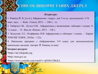 Література:
1. Ривкінд Й. Я. [та ін.]. Інформатика : підруч. для 7-го кл. загальноосвіт. І-74
навч. закл.. — Київ : Генеза, 2015. — 240 с. : іл.
2. Табарчук І.В. , Кучук О.В. . Інформатика у визначеннях, таблицях і схемах. 9-
11 класи.. – Х.: Вид-во «Ранок», 2013. – 128 с.
3. Білоусова Л.І., Олефіренко Н.В. Інформатика в таблицях і схемах. – Харків:
ТОРСІНГ ПЛЮС, 2010ю – 112с.
4. Навчальна програма з «Інформатика» 5-9 класи для загальноосвітніх
навчальних закладів. Автори: Й. Ривкінд та інші.
Інтернет-ресурси:
•https://uk.wikipedia.org .
•http://mon.gov.ua
•https://www.youtube.com/watch?v=qEO6sV2RcEA
Література:
1. Ривкінд Й. Я. [та ін.]. Інформатика : підруч. для 7-го кл. загальноосвіт. І-74
навч. закл.. — Київ : Генеза, 2015. — 240 с. : іл.
2. Табарчук І.В. , Кучук О.В. . Інформатика у визначеннях, таблицях і схемах. 9-
11 класи.. – Х.: Вид-во «Ранок», 2013. – 128 с.
3. Білоусова Л.І., Олефіренко Н.В. Інформатика в таблицях і схемах. – Харків:
ТОРСІНГ ПЛЮС, 2010ю – 112с.
4. Навчальна програма з «Інформатика» 5-9 класи для загальноосвітніх
навчальних закладів. Автори: Й. Ривкінд та інші.
Інтернет-ресурси:
•https://uk.wikipedia.org .
•http://mon.gov.ua
•https://www.youtube.com/watch?v=qEO6sV2RcEA
 