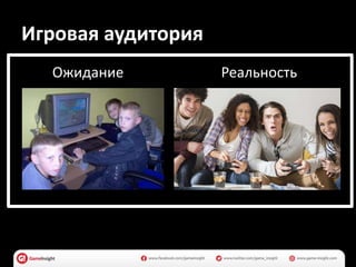 Игровая аудитория
Ожидание Реальность
 