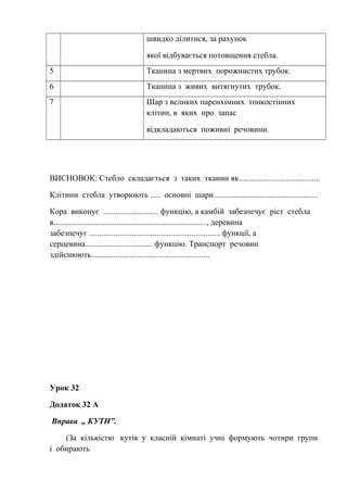 швидко ділитися, за рахунок
якої відбувається потовщення стебла.
5 Тканина з мертвих порожнистих трубок.
6 Тканина з живих витягнутих трубок.
7 Шар з великих паренхімних тонкостінних
клітин, в яких про запас
відкладаються поживні речовини.
ВИСНОВОК: Стебло складається з таких тканин як........................................
Клітини стебла утворюють ..... основні шари...................................................
Кора виконує ........................... функцію, а камбій забезпечує ріст стебла
в.......................................................................... , деревина
забезпечує ................................................................ функції, а
серцевина................................. функцію. Транспорт речовин
здійснюють..........................................................
Урок 32
Додаток 32 А
Вправа „ КУТИ”.
(За кількістю кутів у класній кімнаті учні формують чотири групи
і обирають
 