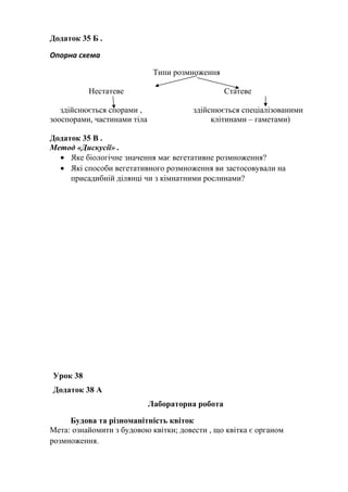 Додаток 35 Б .
Опорна схема
Типи розмноження
Нестатеве Статеве
здійснюється спорами , здійснюється спеціалізованими
зооспорами, частинами тіла клітинами – гаметами)
Додаток 35 В .
Метод «Дискусії» .
• Яке біологічне значення має вегетативне розмноження?
• Які способи вегетативного розмноження ви застосовували на
присадибній ділянці чи з кімнатними рослинами?
Урок 38
Додаток 38 А
Лабораторна робота
Будова та різноманітність квіток
Мета: ознайомити з будовою квітки; довести , що квітка є органом
розмноження.
 