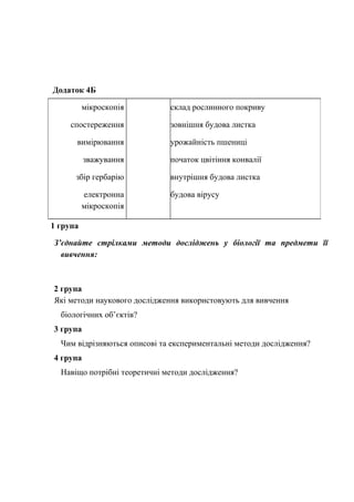 Додаток 4Б
1 група
З’єднайте стрілками методи досліджень у біології та предмети її
вивчення:
2 група
Які методи наукового дослідження використовують для вивчення
біологічних об’єктів?
3 група
Чим відрізняються описові та експериментальні методи дослідження?
4 група
Навіщо потрібні теоретичні методи дослідження?
мікроскопія
спостереження
вимірювання
зважування
збір гербарію
електронна
мікроскопія
склад рослинного покриву
зовнішня будова листка
урожайність пшениці
початок цвітіння конвалії
внутрішня будова листка
будова вірусу
 