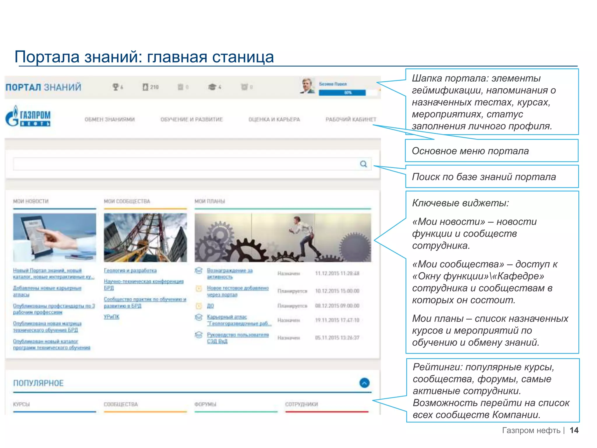 14Газпром нефть
Портала знаний: главная станица
Ключевые виджеты:
«Мои новости» – новости
функции и сообществ
сотрудника.
«Мои сообщества» – доступ к
«Окну функции»«Кафедре»
сотрудника и сообществам в
которых он состоит.
Мои планы – список назначенных
курсов и мероприятий по
обучению и обмену знаний.
Шапка портала: элементы
геймификации, напоминания о
назначенных тестах, курсах,
мероприятиях, статус
заполнения личного профиля.
Поиск по базе знаний портала
Основное меню портала
Рейтинги: популярные курсы,
сообщества, форумы, самые
активные сотрудники.
Возможность перейти на список
всех сообществ Компании.
 