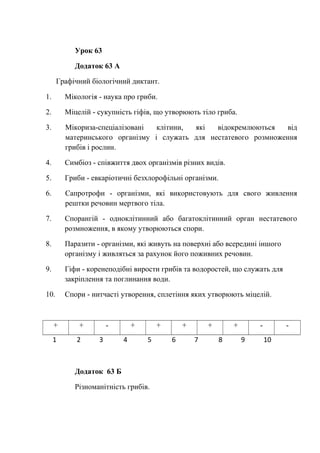 Урок 63
Додаток 63 А
Графічний біологічний диктант.
1. Мікологія - наука про гриби.
2. Міцелій - сукупність гіфів, що утворюють тіло гриба.
3. Мікориза-спеціалізовані клітини, які відокремлюються від
материнського організму і служать для нестатевого розмноження
грибів і рослин.
4. Симбіоз - співжиття двох організмів різних видів.
5. Гриби - евкаріотичні безхлорофільні організми.
6. Сапротрофи - організми, які використовують для свого живлення
рештки речовин мертвого тіла.
7. Спорангій - одноклітинний або багатоклітинний орган нестатевого
розмноження, в якому утворюються спори.
8. Паразити - організми, які живуть на поверхні або всередині іншого
організму і живляться за рахунок його поживних речовин.
9. Гіфи - коренеподібні вирости грибів та водоростей, що служать для
закріплення та поглинання води.
10. Спори - нитчасті утворення, сплетіння яких утворюють міцелій.
+ + - + + + + + - -
1 2 3 4 5 6 7 8 9 10
Додаток 63 Б
Різноманітність грибів.
 