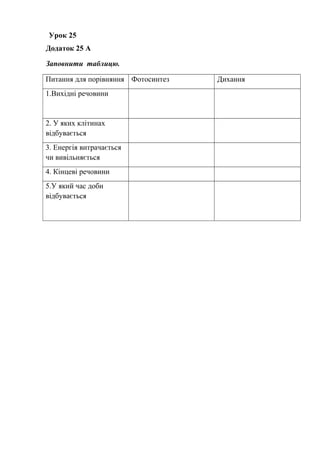 Урок 25
Додаток 25 А
Заповнити таблицю.
Питання для порівняння Фотосинтез Дихання
1.Вихідні речовини
2. У яких клітинах
відбувається
3. Енергія витрачається
чи вивільняється
4. Кінцеві речовини
5.У який час доби
відбувається
 