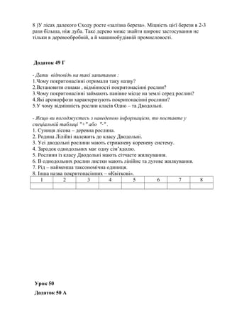 8 )У лісах далекого Сходу росте «залізна береза». Міцність цієї берези в 2-3
рази більша, ніж дуба. Таке дерево може знайти широке застосування не
тільки в деревообробній, а й машинобудівній промисловості.
Додаток 49 Г
- Дати відповідь на такі запитання :
1.Чому покритонасінні отримали таку назву?
2.Встановити ознаки , відмінності покритонасінні рослин?
3.Чому покритонасінні займають панівне місце на землі серед рослин?
4.Які ароморфози характеризують покритонасінні рослини?
5.У чому відмінність рослин класів Одно – та Дводольні.
- Якщо ви погоджуєтесь з наведеною інформацією, то поставте у
спеціальній таблиці "+" або "-" .
1. Суниця лісова – деревна рослина.
2. Родина Лілійні належить до класу Дводольні.
3. Усі дводольні рослини мають стрижневу кореневу систему.
4. Зародок однодольних має одну сім’ядолю.
5. Рослини із класу Дводольні мають сітчасте жилкування.
6. В однодольних рослин листки мають лінійне та дугове жилкування.
7. Рід – найменша таксономічна одиниця.
8. Інша назва покритонасінних – «Квіткові».
1 2 3 4 5 6 7 8
Урок 50
Додаток 50 А
 