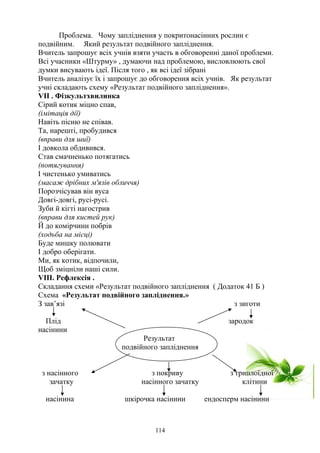 Проблема. Чому запліднення у покритонасінних рослин є
подвійним. Який результат подвійного запліднення.
Вчитель запрошує всіх учнів взяти участь в обговоренні даної проблеми.
Всі учасники «Штурму» , думаючи над проблемою, висловлюють свої
думки висувають ідеї. Після того , як всі ідеї зібрані
Вчитель аналізує їх і запрошує до обговорення всіх учнів. Як результат
учні складають схему «Результат подвійного запліднення».
VII . Фізкультхвилинка
Сірий котик міцно спав,
(імітація дії)
Навіть пісню не співав.
Та, нарешті, пробудився
(вправи для шиї)
І довкола обдивився.
Став смачненько потягатись
(потягування)
І чистенько умиватись
(масаж дрібних м'язів обличчя)
Порозчісував він вуса
Довгі-довгі, русі-русі.
Зуби й кігті нагострив
(вправи для кистей рук)
Й до комірчини побрів
(ходьба на місці)
Буде мишку полювати
І добро оберігати.
Ми, як котик, відпочили,
Щоб зміцніли наші сили.
VІІІ. Рефлексія .
Складання схеми «Результат подвійного запліднення ( Додаток 41 Б )
Схема «Результат подвійного запліднення.»
З зав’язі з зиготи
Плід зародок
насінини
Результат
подвійного запліднення
з насінного з покриву з триплоїдної
зачатку насінного зачатку клітини
насінина шкірочка насінини ендосперм насінини
114
 