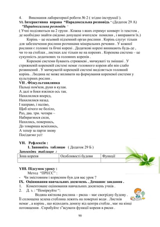 4. Виконання лабораторної роботи № 2 ( згідно інструкції ).
YІ. Інтерактивна вправа “Парадоксальна розповідь “ (Додаток 29 А)
“Парадоксальна розповідь “
( Учні поділяються на 2 групи . Кожна з яких отримує конверт із текстом ,
де необхідно знайти свідомо допущені вчителем помилки , і виправити їх.)
Корінь – це осьовий підземний орган рослини . Корінь слугує тільки
для забезпечення рослини розчинами мінеральних речовин . У кожної
рослини є головні та бічні корені . Додаткові корені виникають будь-де ,
чи то на стеблах , листках але тільки не на коренях . Коренева система – це
сукупність додаткових та головних коренів .
Кореневі системи бувають стрижневі , мичкуваті та змішані . У
стрижневій кореневій системі немає головного кореня або він слабо
розвинений . У мичкуватій кореневій системі виділяється головний
корінь . Людина не може впливати на формування кореневої системи у
культурних рослин .
VII . Фізкультхвилинка
Пальці пом'яли, руки в кулак.
А далі в боки взялися ось так.
Нахилилися вперед,
Нахилилися назад.
І направо, і наліво,
Щоб нічого не боліло,
Раз, два. три. чотири –
Набираємося сили,
Нахились, повернись,
До товариша всміхнись,
А тепер за парти знову
Посідаємо усі!
YІІ. Рефлексія :
1. Заповніть таблицю ( Додаток 29 Б )
Заповніть таблицю :
Зона кореня Особливості будови Функції
YІІІ. Підсумок уроку :
Метод “ПРЕСС” :
- Чи змістовним і корисним був для вас урок ?
ІХ. Оцінювання навчальних досягнень . Домашнє завдання .
1. Коментоване оцінювання навчальних досягнень учнів .
2. Д. з. : “Поміркуйте “:
Водяна квіткова рослина – ряска – має своєрідну будову .
Її сплющена зелена стеблина лежить на поверхні води . Листків
немає , а корінь , що відходить донизу від центра стебла , має на кінці
потовщення . Спробуйте з”ясувати функції кореня в ряски .
90
 