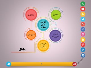 ‫وایتل‬
‫تحصیل‬‫ارتباطات‬
‫و‬ ‫تفریح‬
‫سرگرمی‬
‫امور‬ ‫تسهیل‬ ‫تجارت‬
‫الکترونیک‬
‫کارکرد‬
‫فضای‬
‫مجازی‬
6
 